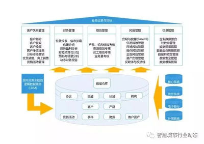 環保工程中的數據治理 路徑、挑戰與實踐策略
