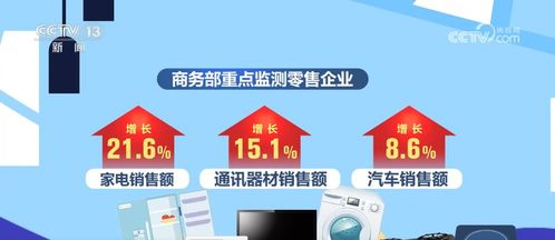 兩新政策持續顯效，消費市場繁榮活躍，家用電器行業迎來新機遇